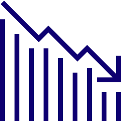 productivity loss